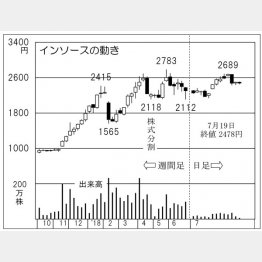 インソース（Ｃ）日刊ゲンダイ