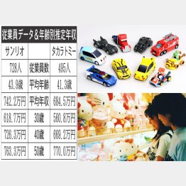 （Ｃ）日刊ゲンダイ