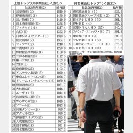 サラリーマンにも格差が（Ｃ）日刊ゲンダイ