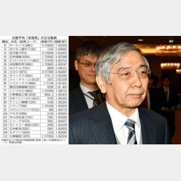 官製相場が再燃（黒田総裁）／（Ｃ）日刊ゲンダイ