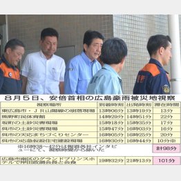 立ち寄っただけ（撮影・横田一）