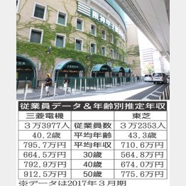甲子園オフィシャルスポンサー企業対決（Ｃ）日刊ゲンダイ