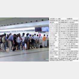 帰省で支出も増え…（Ｃ）日刊ゲンダイ