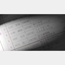 堂々の名を連ね…（Ｃ）日刊ゲンダイ