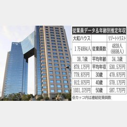 東京ベイコート倶楽部（Ｃ）日刊ゲンダイ