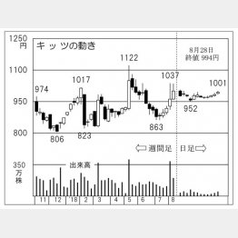 （Ｃ）日刊ゲンダイ