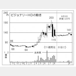 （Ｃ）日刊ゲンダイ