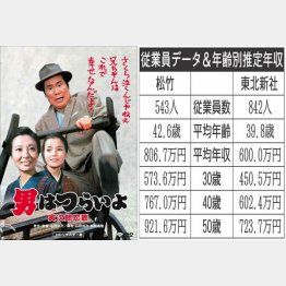 （Ｃ）1971 松竹株式会社