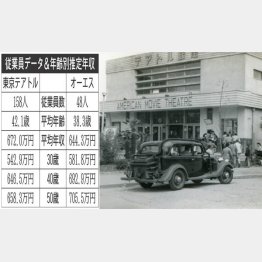 １９４６年のテアトル銀座（イマジンネット画廊所蔵／共同通信）