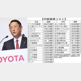 断然の1位はトヨタ（豊田章男社長）／（Ｃ）日刊ゲンダイ