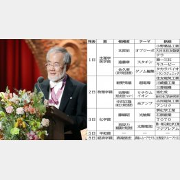 ノーベル賞銘柄・大隈教授（代表撮影・共同）