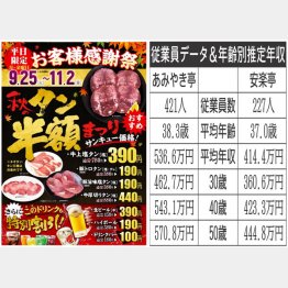 （「あみやき亭」HPから）