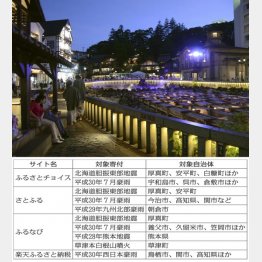 草津温泉の源泉「湯畑」（Ｃ）共同通信社