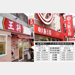 （Ｃ）日刊ゲンダイ