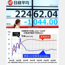 手じまいは時間の問題（Ｃ）日刊ゲンダイ
