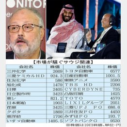 ムハマンド皇太子と孫社長（左上は、死亡した記者のカショギ氏）／（Ｃ）ロイター＝共同