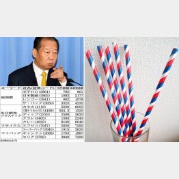 見た目は変わらない紙製ストロー（右）、いずれ国策になる？（自民党・二階幹事長）／（Ｃ）共同通信社