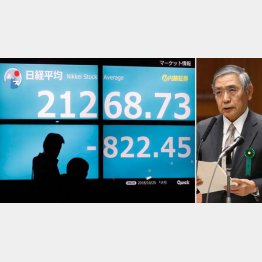 どこまで下がる？（右は黒田日銀総裁）／（Ｃ）日刊ゲンダイ