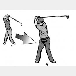 （イラスト・ドラゴン２）