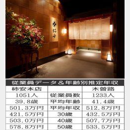 （柿安公式HPより）