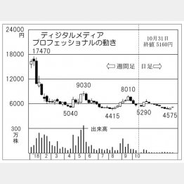 （Ｃ）日刊ゲンダイ