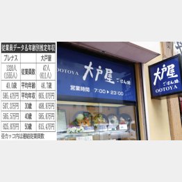 （Ｃ）日刊ゲンダイ