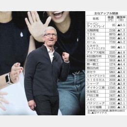 アップルのクックＣＥＯ（Ｃ）共同通信社