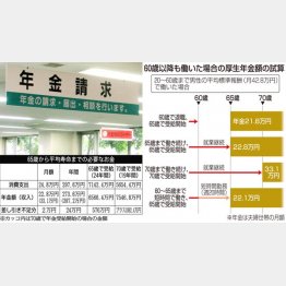 不足額は５７６万円（Ｃ）共同通信社