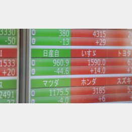 どこまで下がるか（Ｃ）日刊ゲンダイ