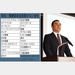 反面教師か（Ｃ）日刊ゲンダイ