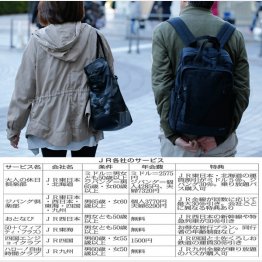 ジパングなら30％割引（Ｃ）日刊ゲンダイ