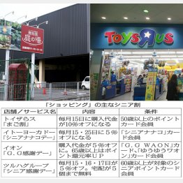 「ショッピング」の主なシニア割（Ｃ）日刊ゲンダイ