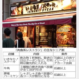 いきなり！ステーキには「肉マイレージ・シニアカード」が（Ｃ）日刊ゲンダイ