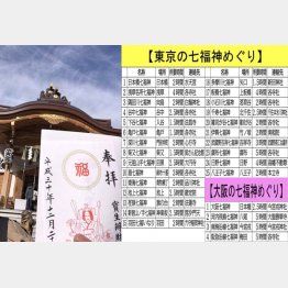 水天宮で御朱印をゲット！（Ｃ）日刊ゲンダイ