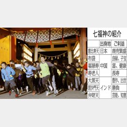 西宮神社の「開門神事福男選び」（Ｃ）共同通信社