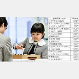 井山五冠と対局する仲邑菫（なかむらすみれ）ちゃん／（Ｃ）共同通信社