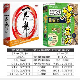 ジャストシステム「一太郎」とソースネクスト「筆まめ」