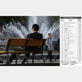 働けど、働けど…（Ｃ）日刊ゲンダイ