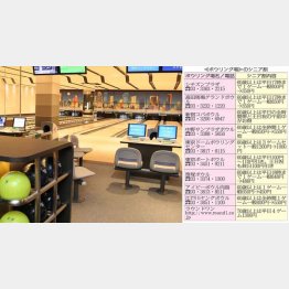 ボウリング場のシニア割（Ｃ）日刊ゲンダイ