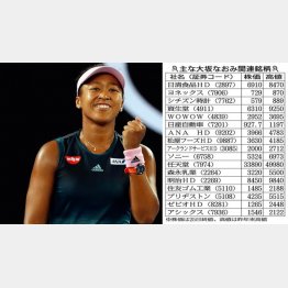 市場でも主役（Ｃ）ロイター