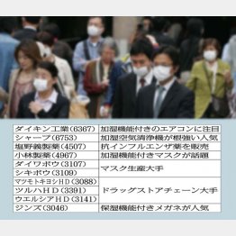 寒冷期としては過去6番目の「乾燥」／（Ｃ）日刊ゲンダイ