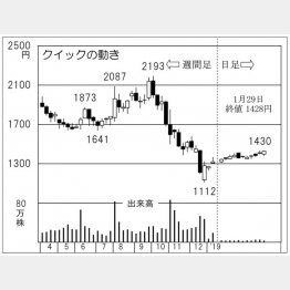 クイック（Ｃ）日刊ゲンダイ