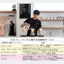 月9000円で“至高の幸せ”を（Alpha Beta Coffee Club）／（提供写真）