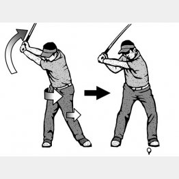 イラスト・ドラゴン２