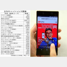 「ペイペイ」（右）とキャッシュレス関連２３社（Ｃ）日刊ゲンダイ