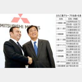 三菱自の益子会長（右）はどう出るか（Ｃ）日刊ゲンダイ