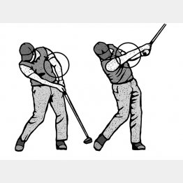 （イラスト・ドラゴン２）（Ｃ）日刊ゲンダイ