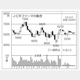 （Ｃ）日刊ゲンダイ