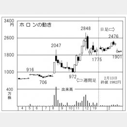 （Ｃ）日刊ゲンダイ