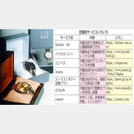 高級腕時計のレンタルも（Ｃ）日刊ゲンダイ